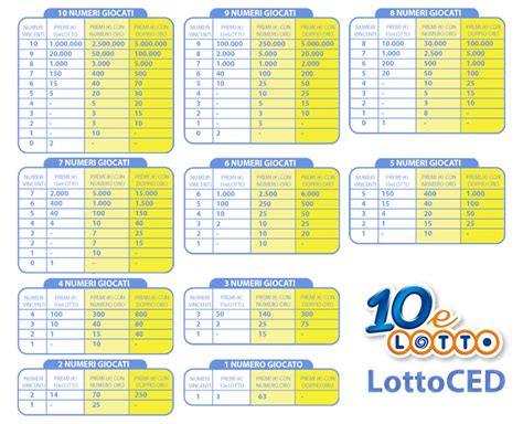 estrazione 10 e lotto ogni 5 minuti diretta|Estrazioni 10elotto ogni 5 minuti in diretta .